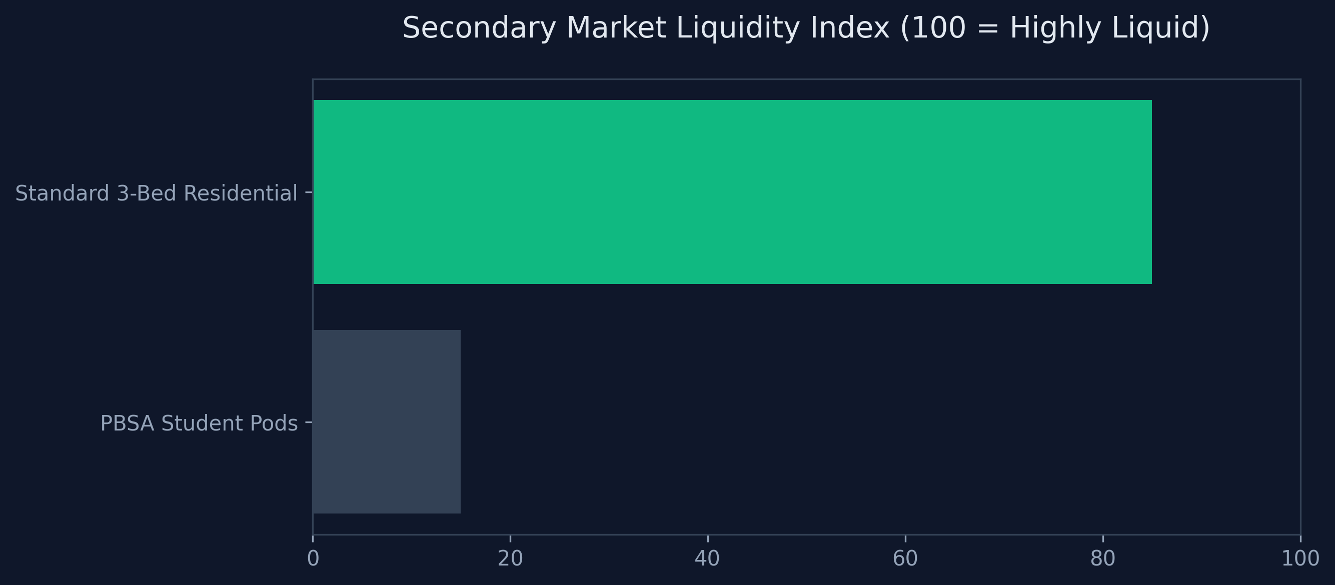 Valuation Risk Analysis