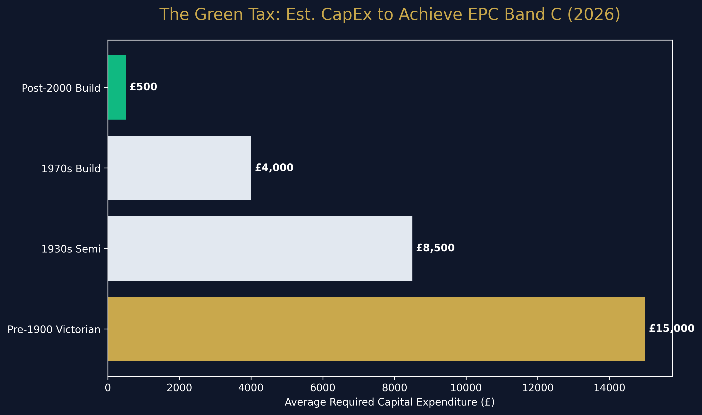 Ltd Company vs Personal Tax Comparison