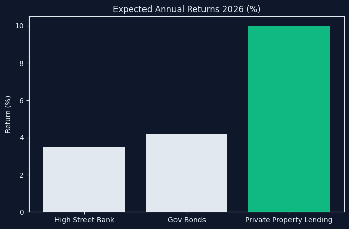 Regulatory Roadmap