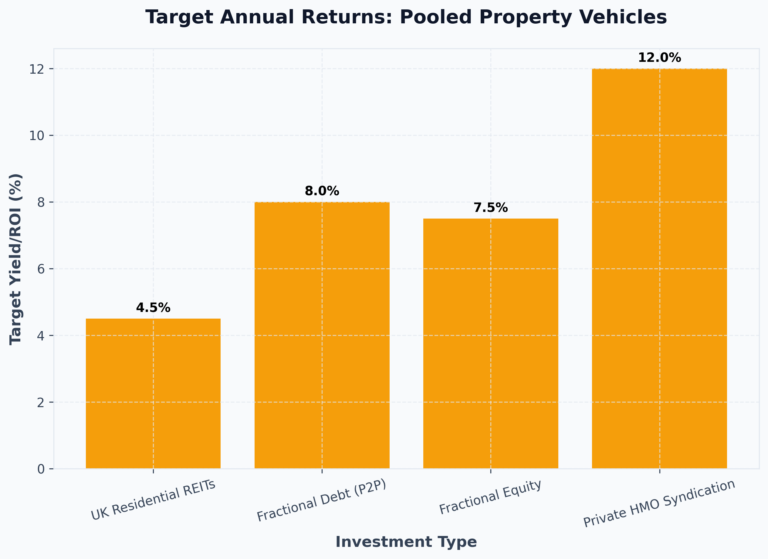 HMO Expense Breakdown