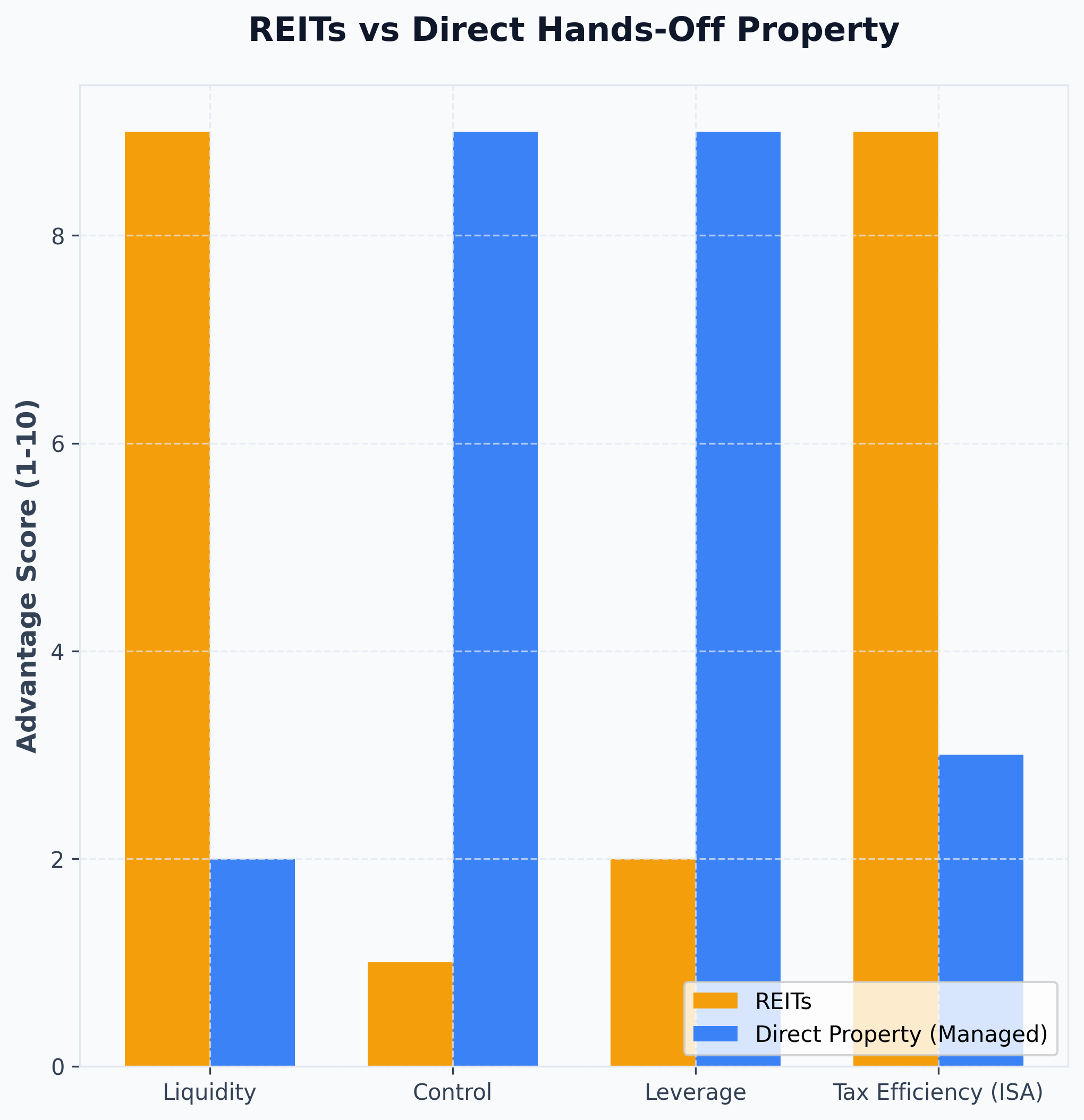 Wealth Preservation & IHT Strategies