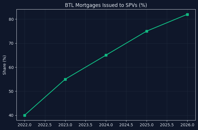 Valuation Risk Analysis