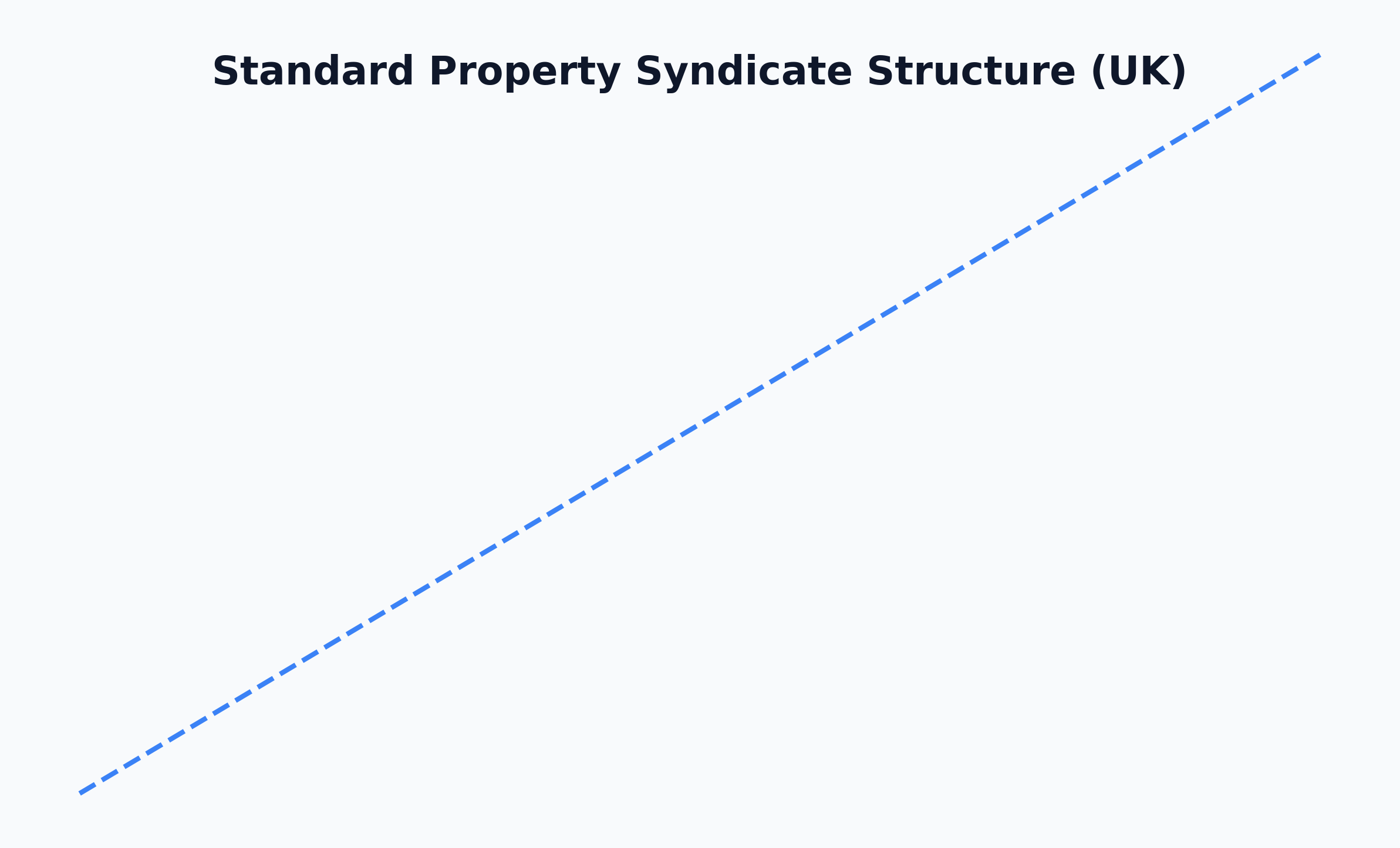 Yield vs Base Rate Analysis