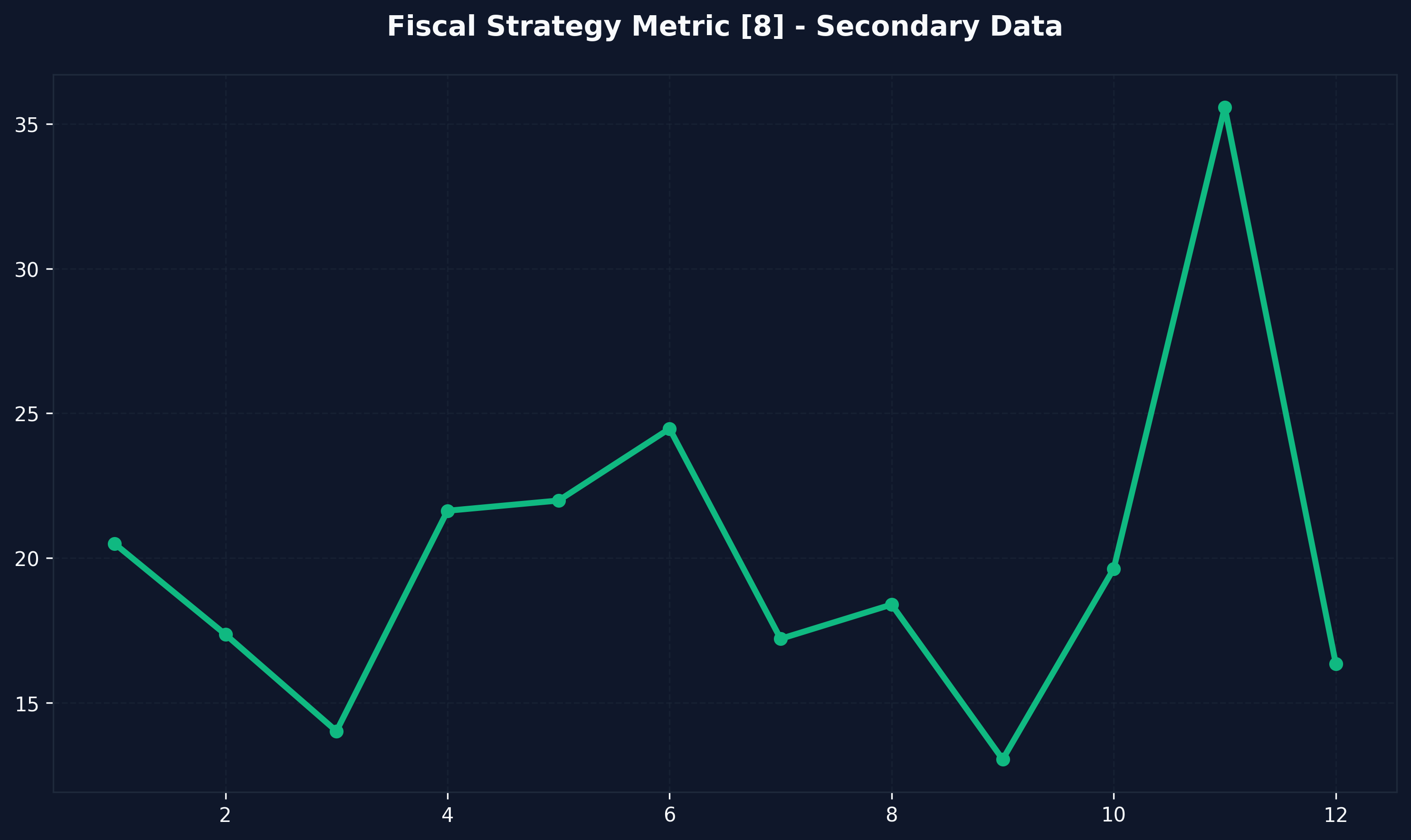 Valuation Risk Analysis