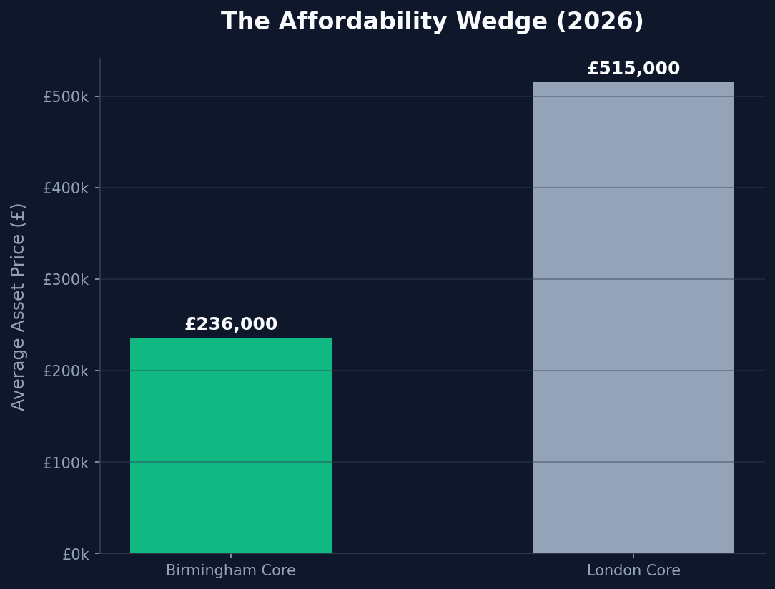 Wealth Preservation & IHT Strategies