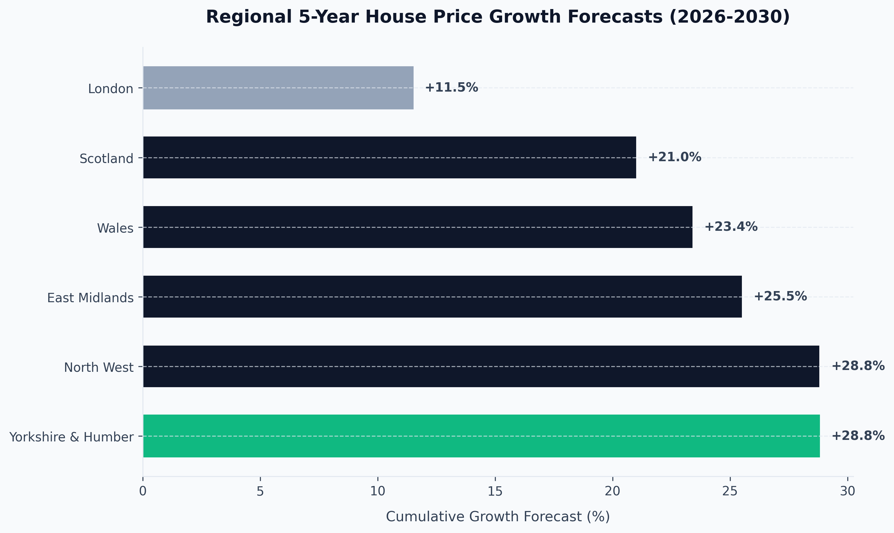 Valuation Risk Analysis