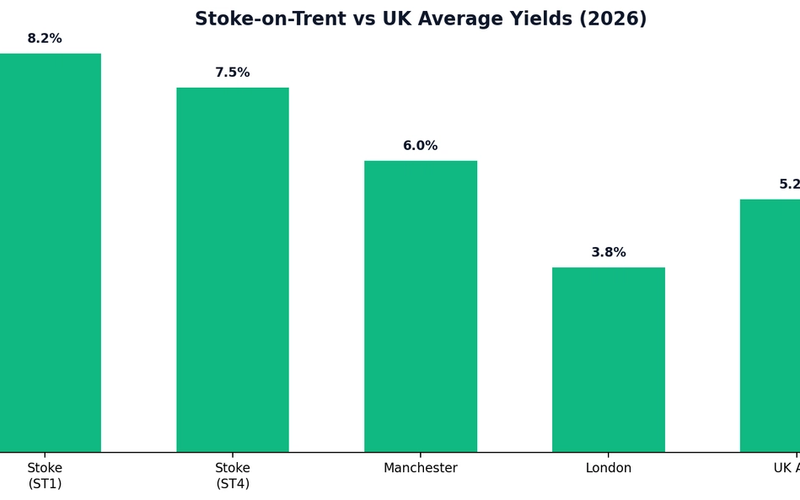 Property Investment Stoke-on-Trent: The 2026 Deep Dive