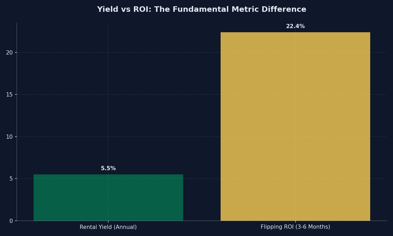 Yield vs Base Rate Analysis