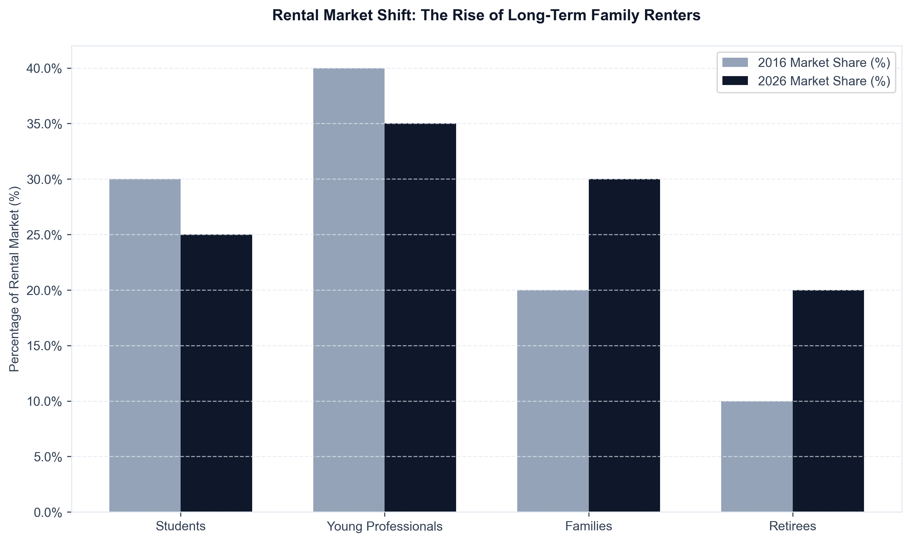 Valuation Risk Analysis