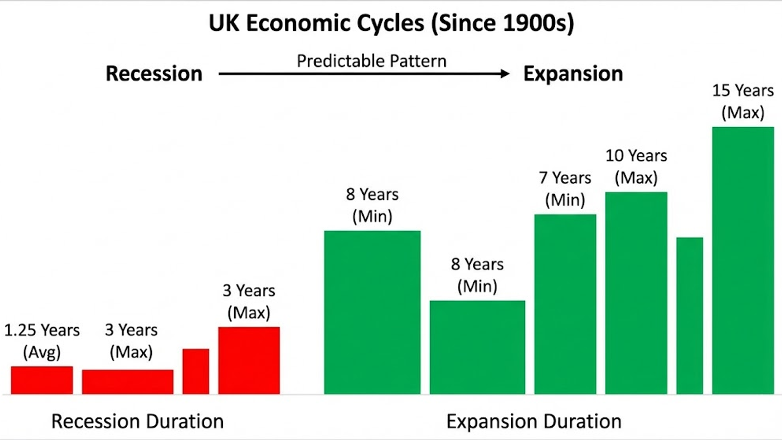How to Invest During a Recession: The Real Cheat Codes Nobody Talks About