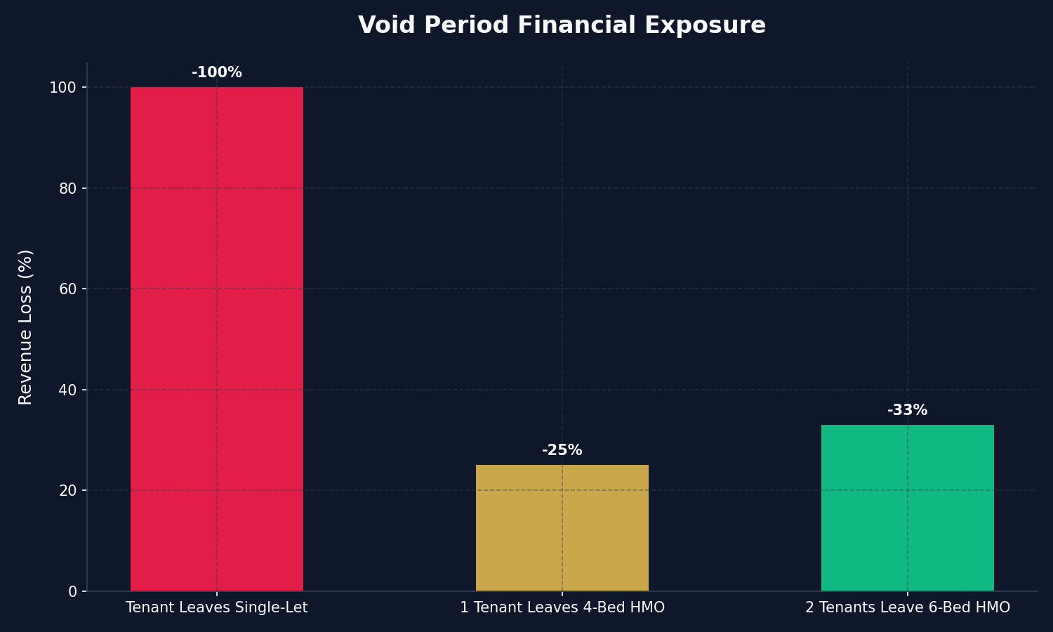 HMO Portfolio Risk Matrix
