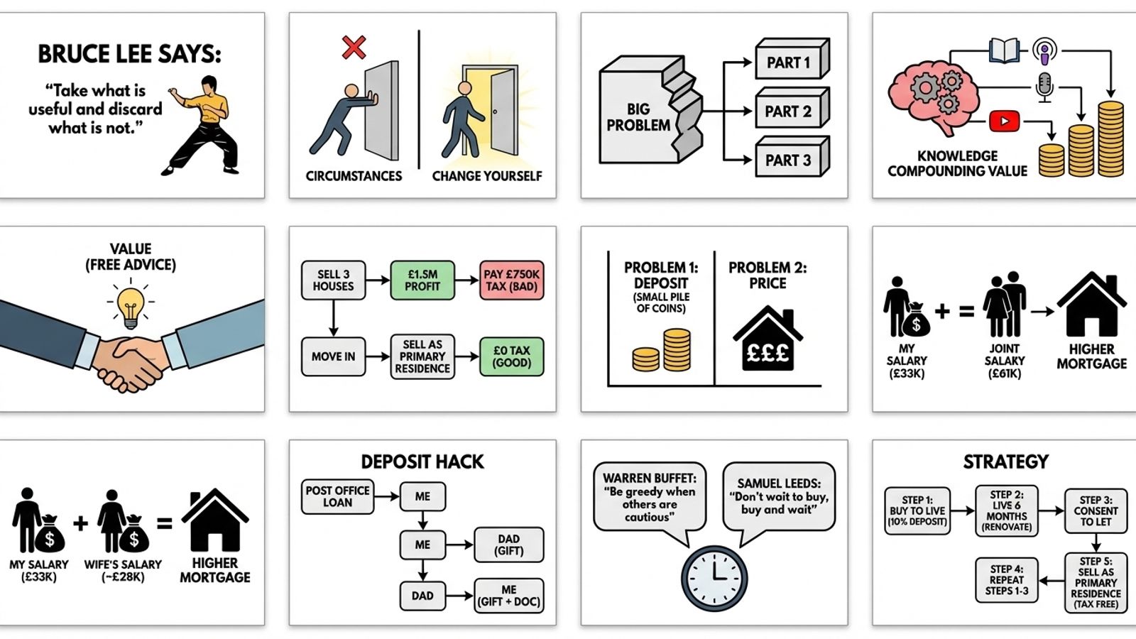 How I made my first £100,000 (the Lazy Way)