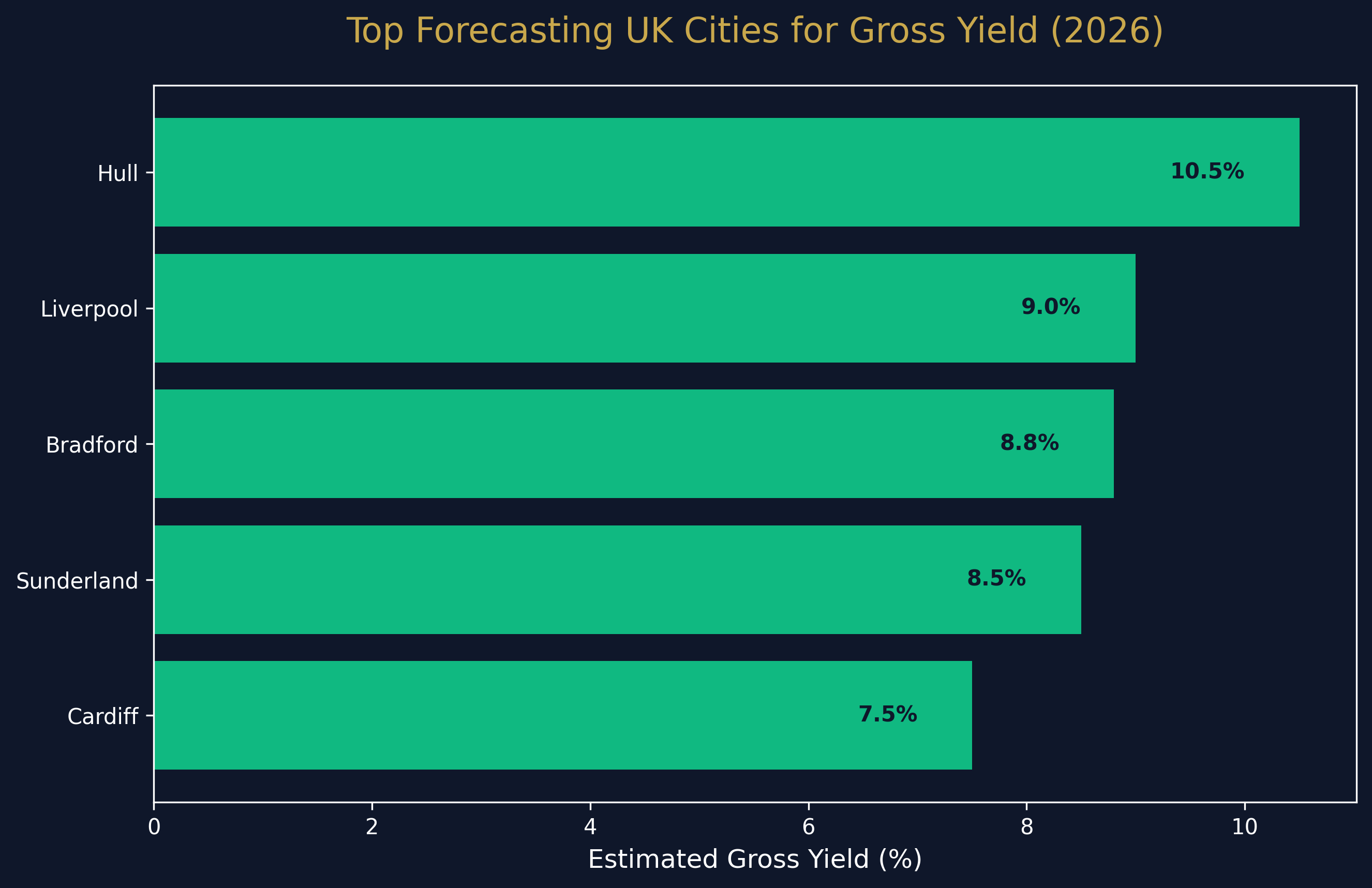 Yield vs Base Rate Analysis