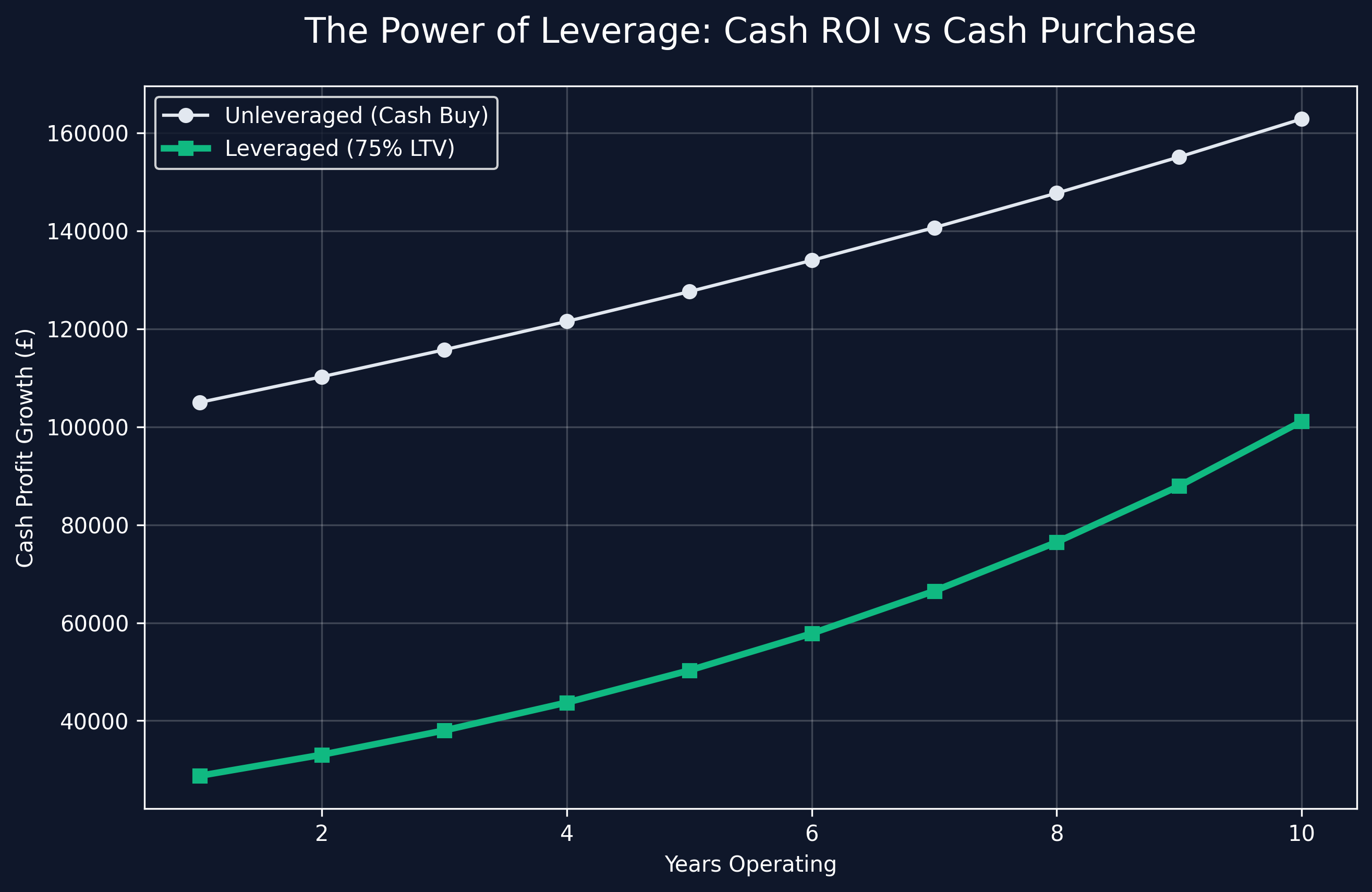 Ltd Company vs Personal Tax Comparison