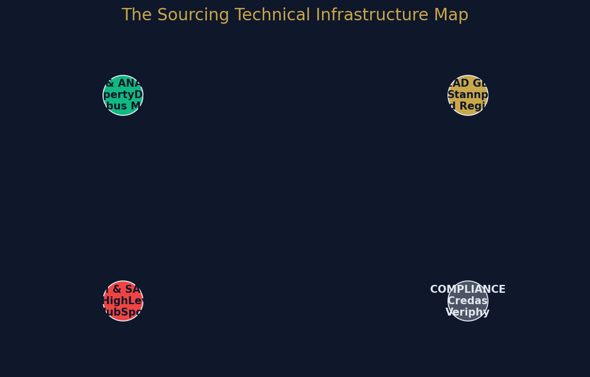 property_sourcing_tools_uk_market_map.png