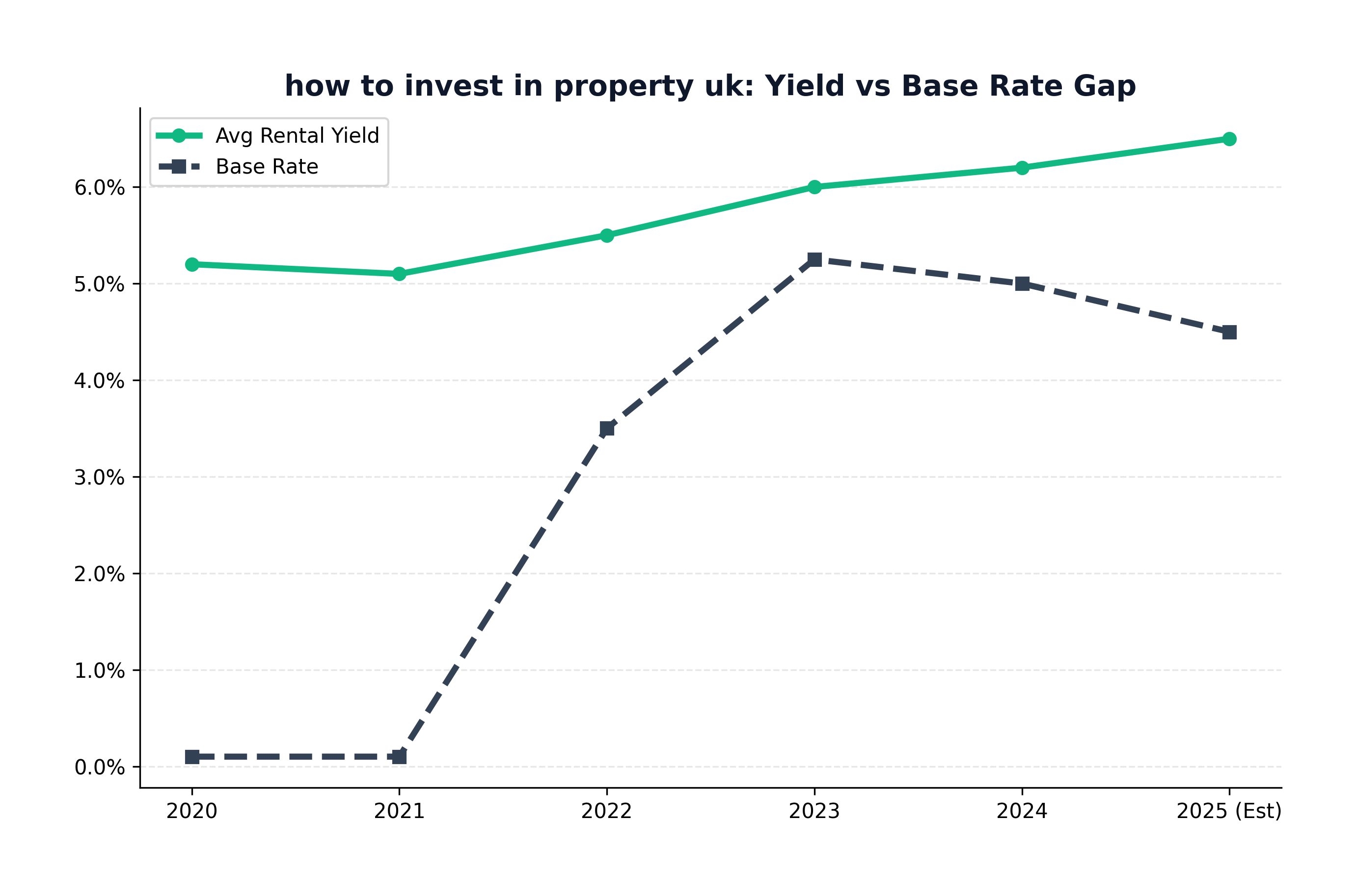 v3_how_to_invest_in_property_uk_auto_0.png