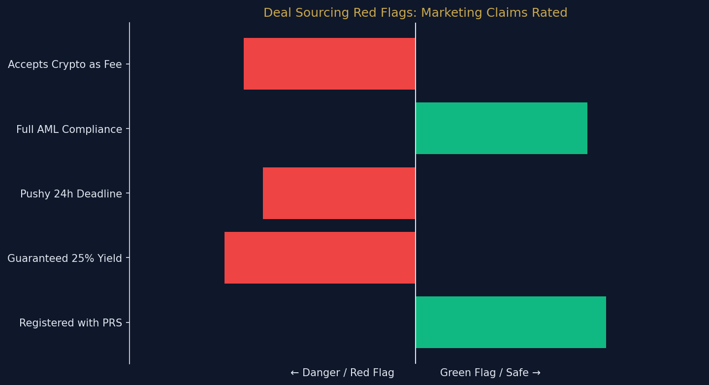 property_sourcing_scams_uk_red_flags.png
