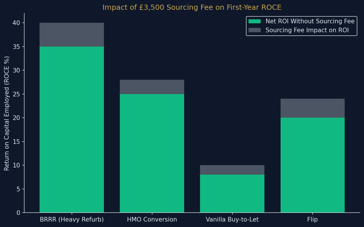 sourcing_fee_roi_impact.png