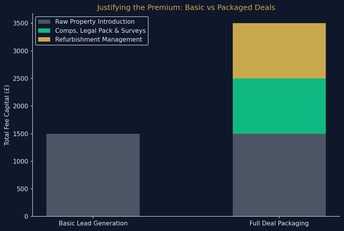 property_sourcing_fees_uk_packaging.png