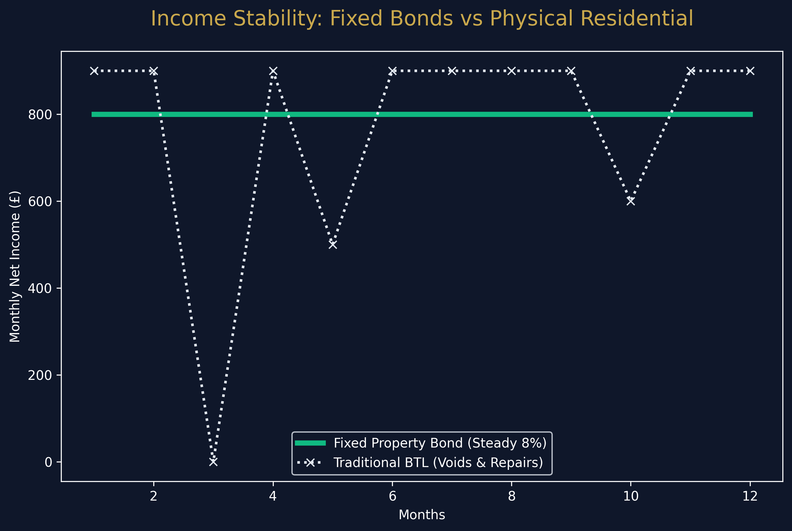 Serviced Accommodation Breakeven
