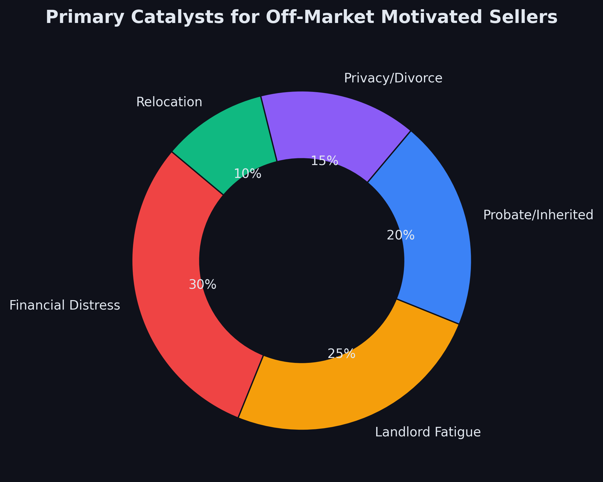 off_market_property_deals_uk_seller_motivation.png