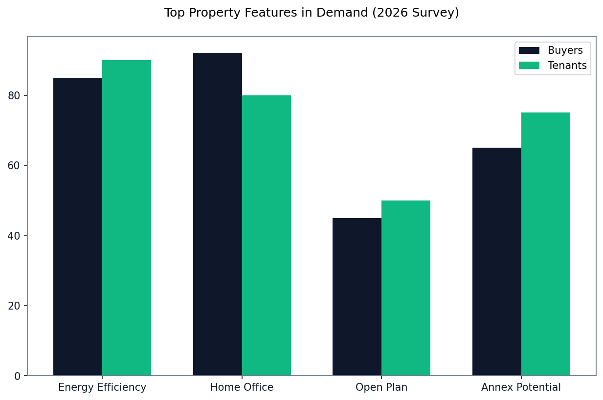 HMO Expense Breakdown