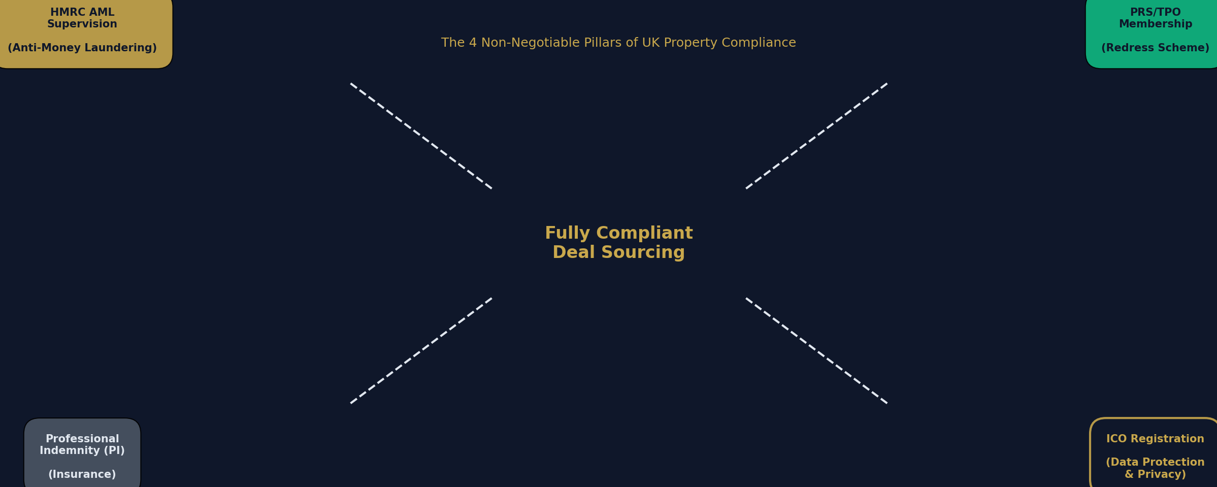 v3_Property_Sourcing_Compliance_UK_auto_0.png