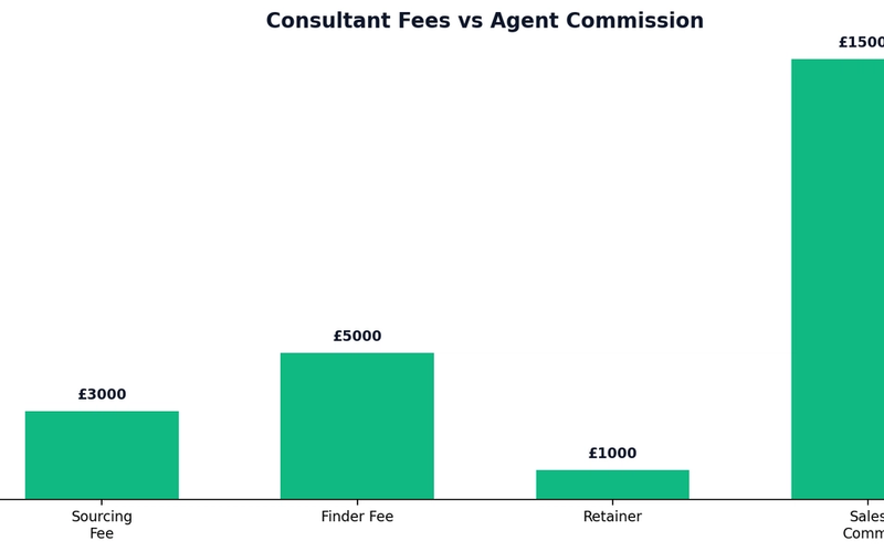 Property Investment Consultants UK: The Expert vs The Scam (2026 Guide)