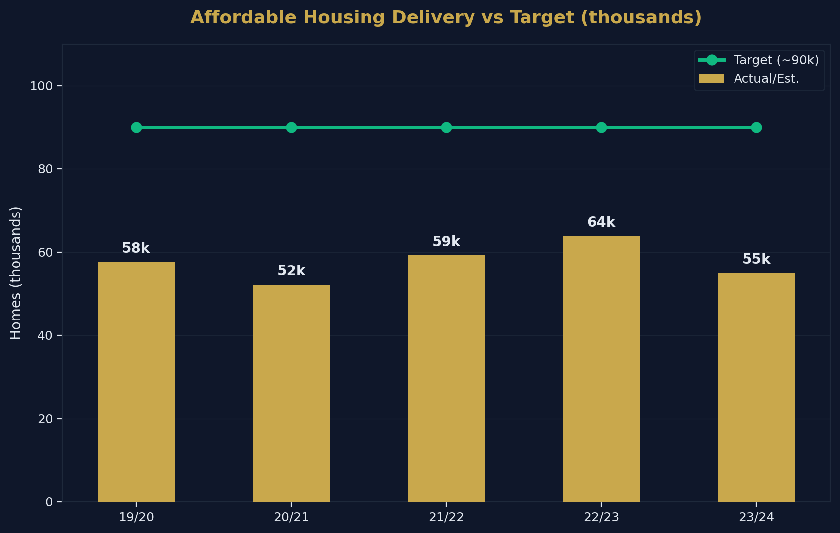 Affordable Housing Delivery