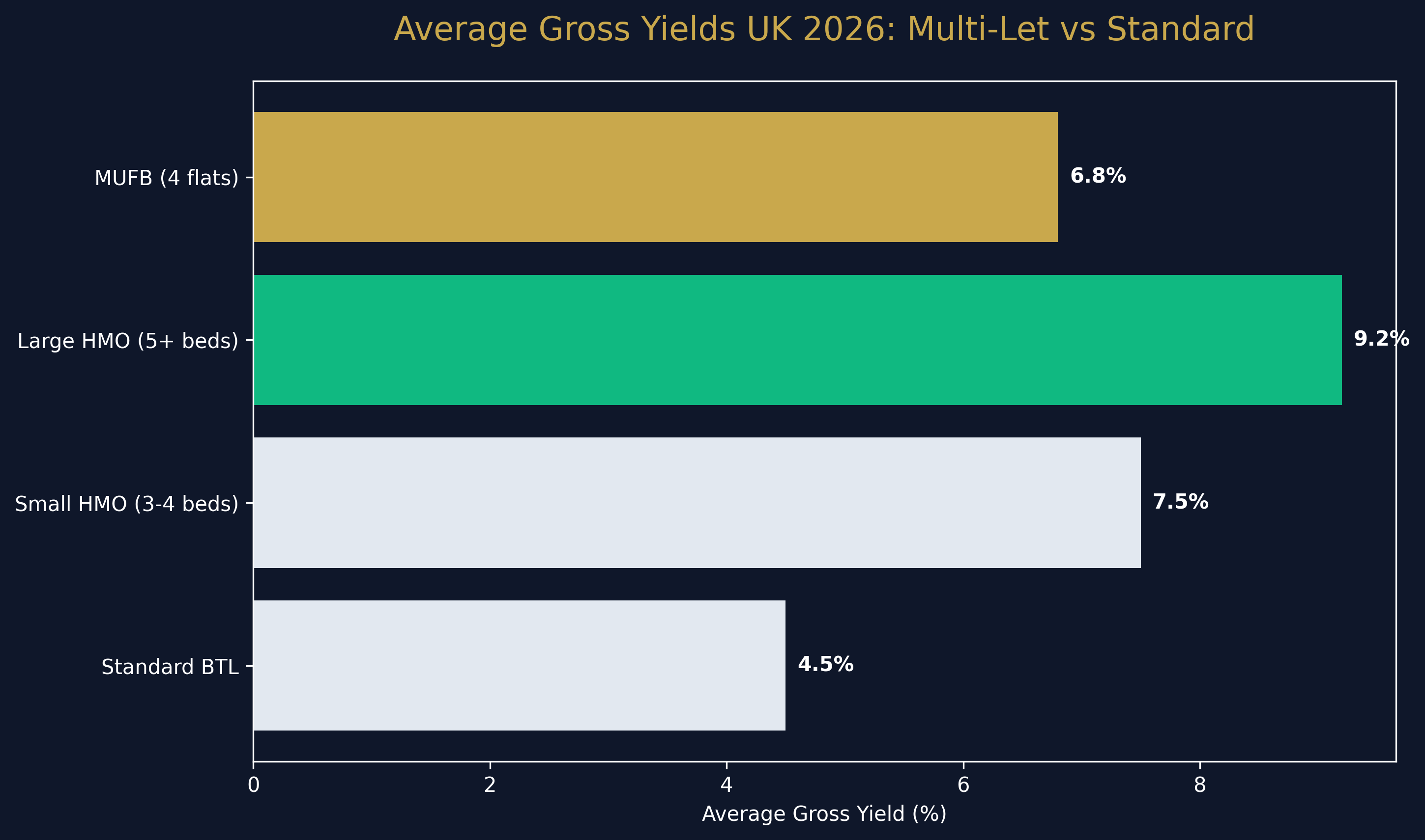 Yield vs Base Rate Analysis