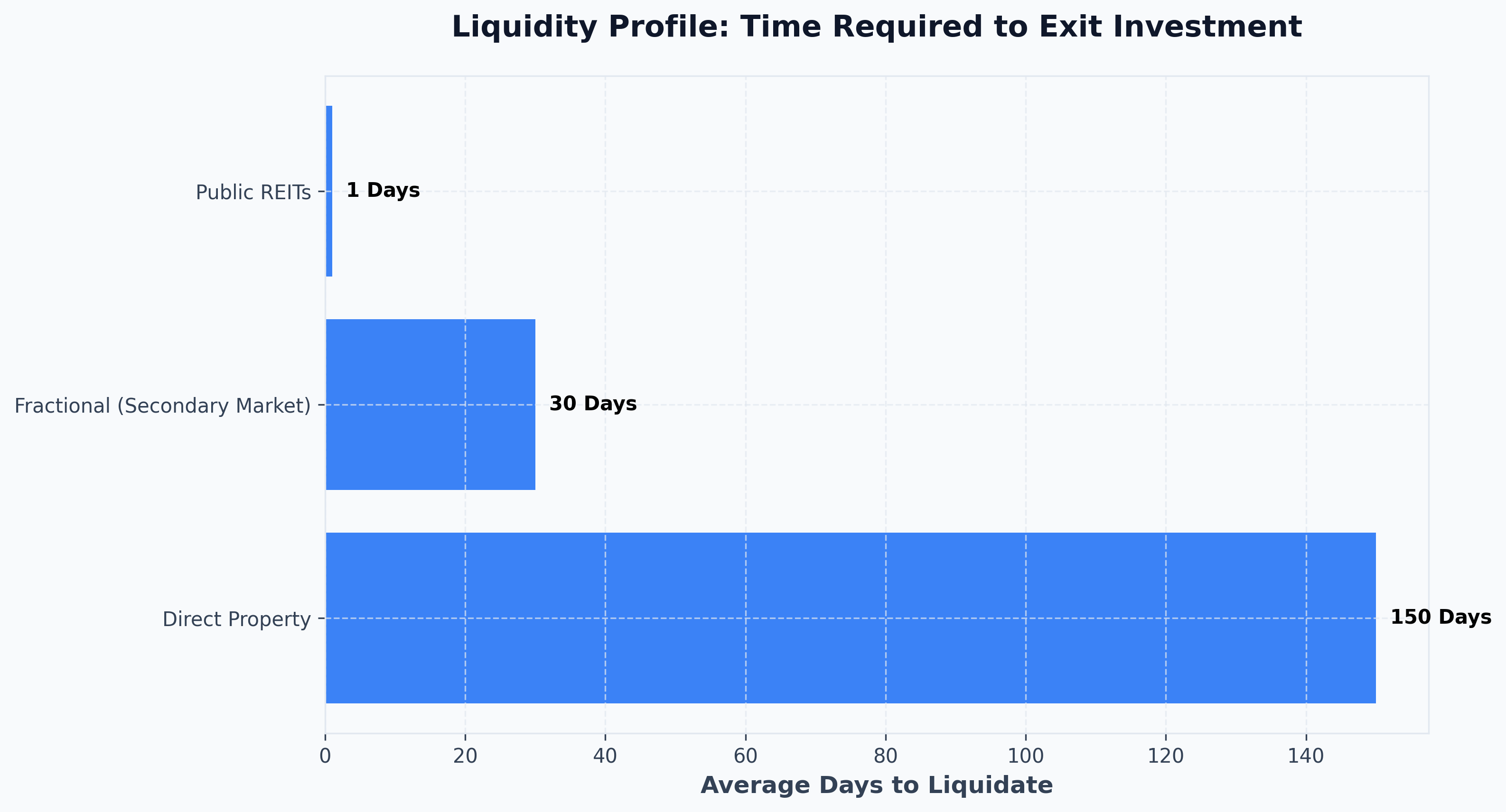 Regulatory Roadmap