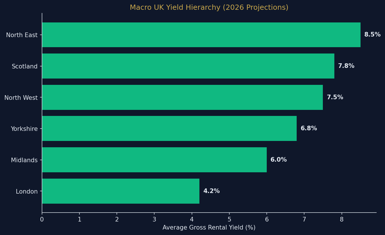 best_areas_property_sourcing_uk_2026_yield_map.png