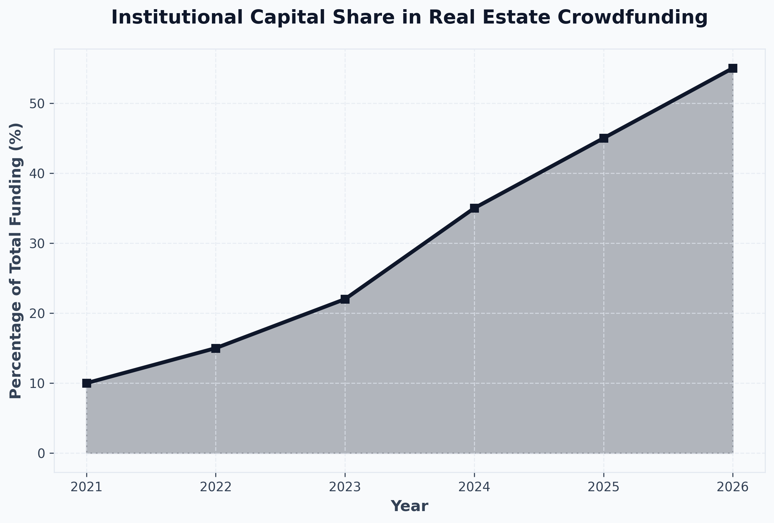 Wealth Preservation & IHT Strategies