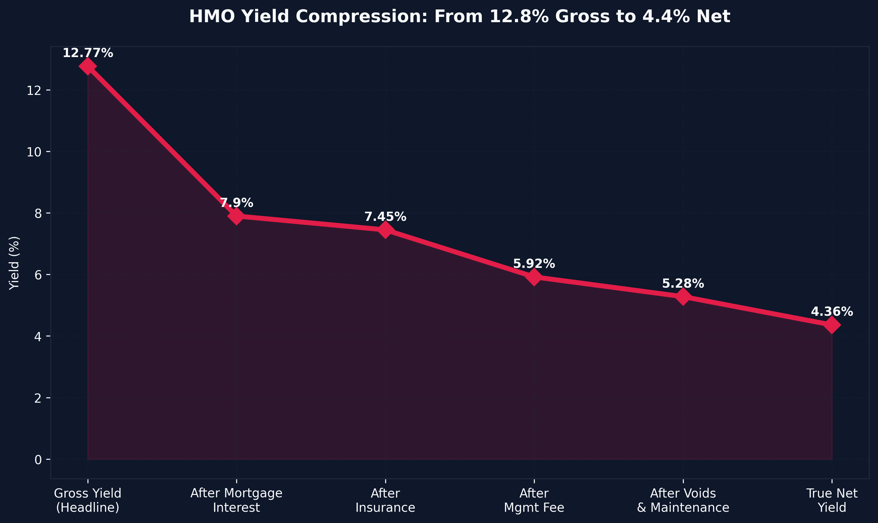 HMO Expense Breakdown
