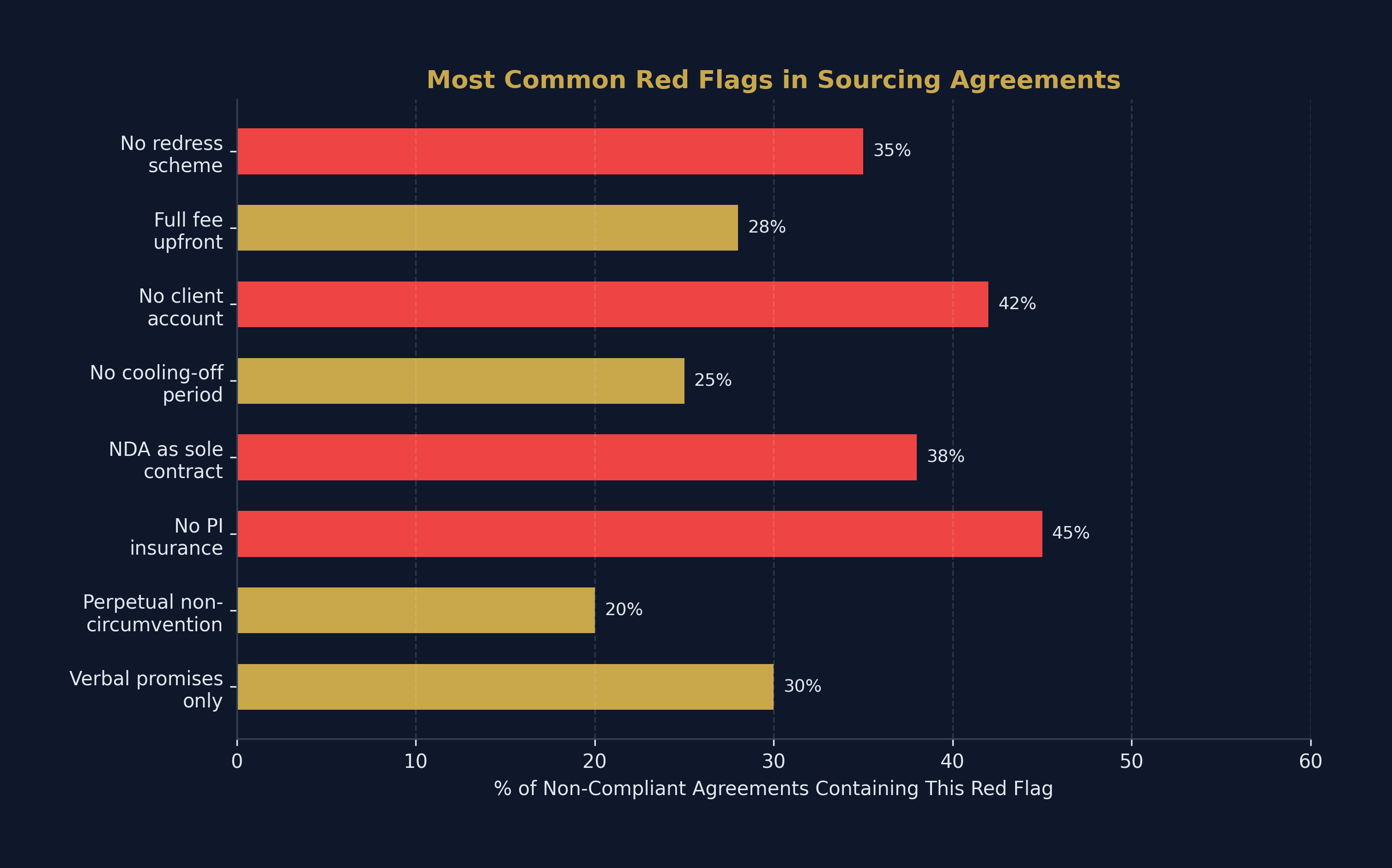 Regulatory Roadmap