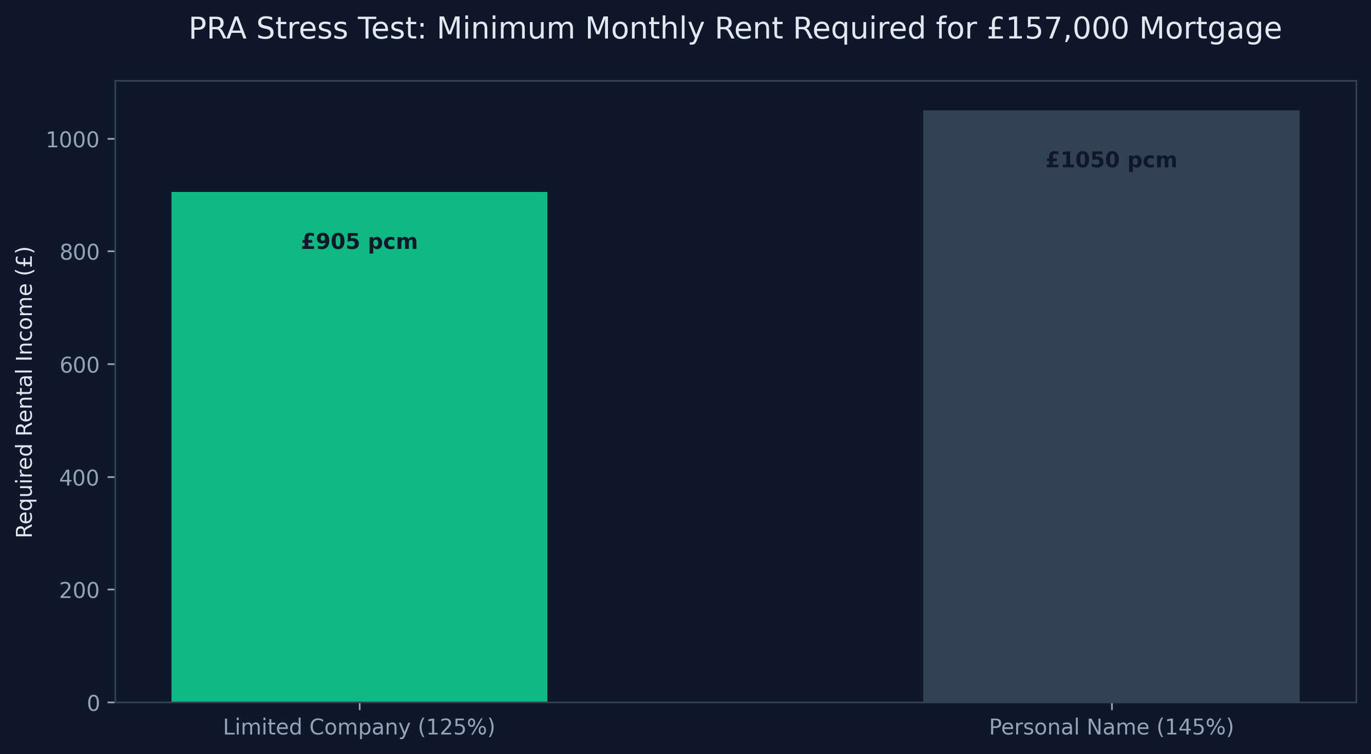 Valuation Risk Analysis