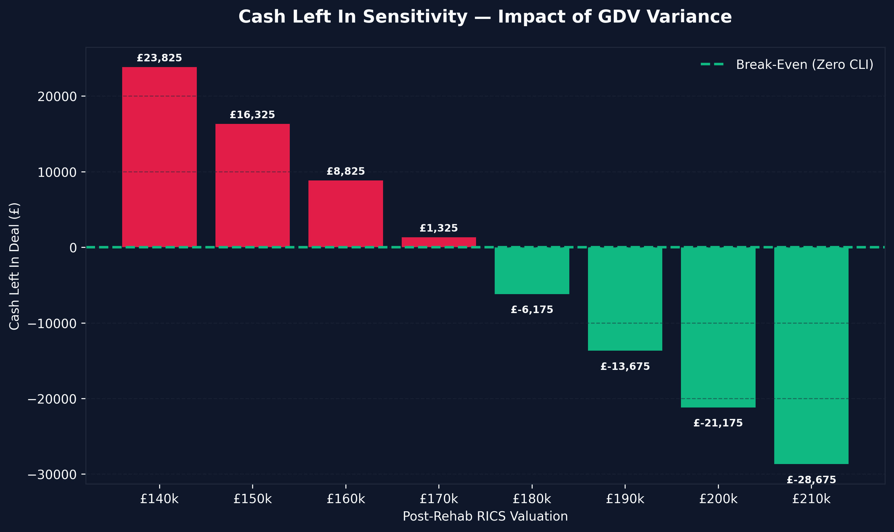 Yield vs Base Rate Analysis