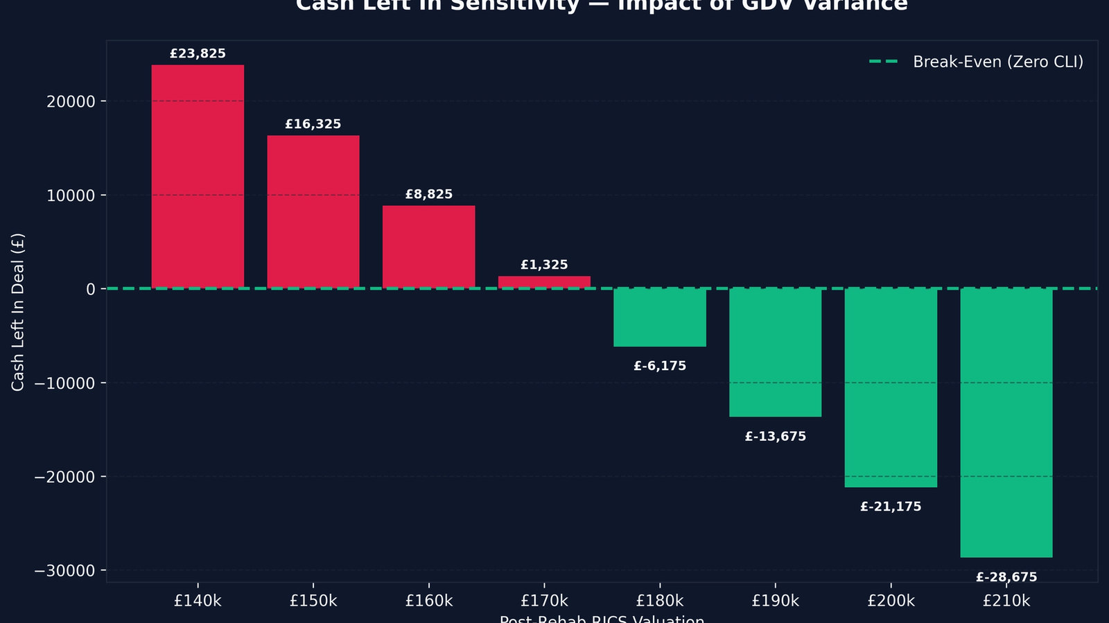 Buy Rehab Rent Refinance Repeat Yield Calculator UK — Free 2026 BRRRR Tool