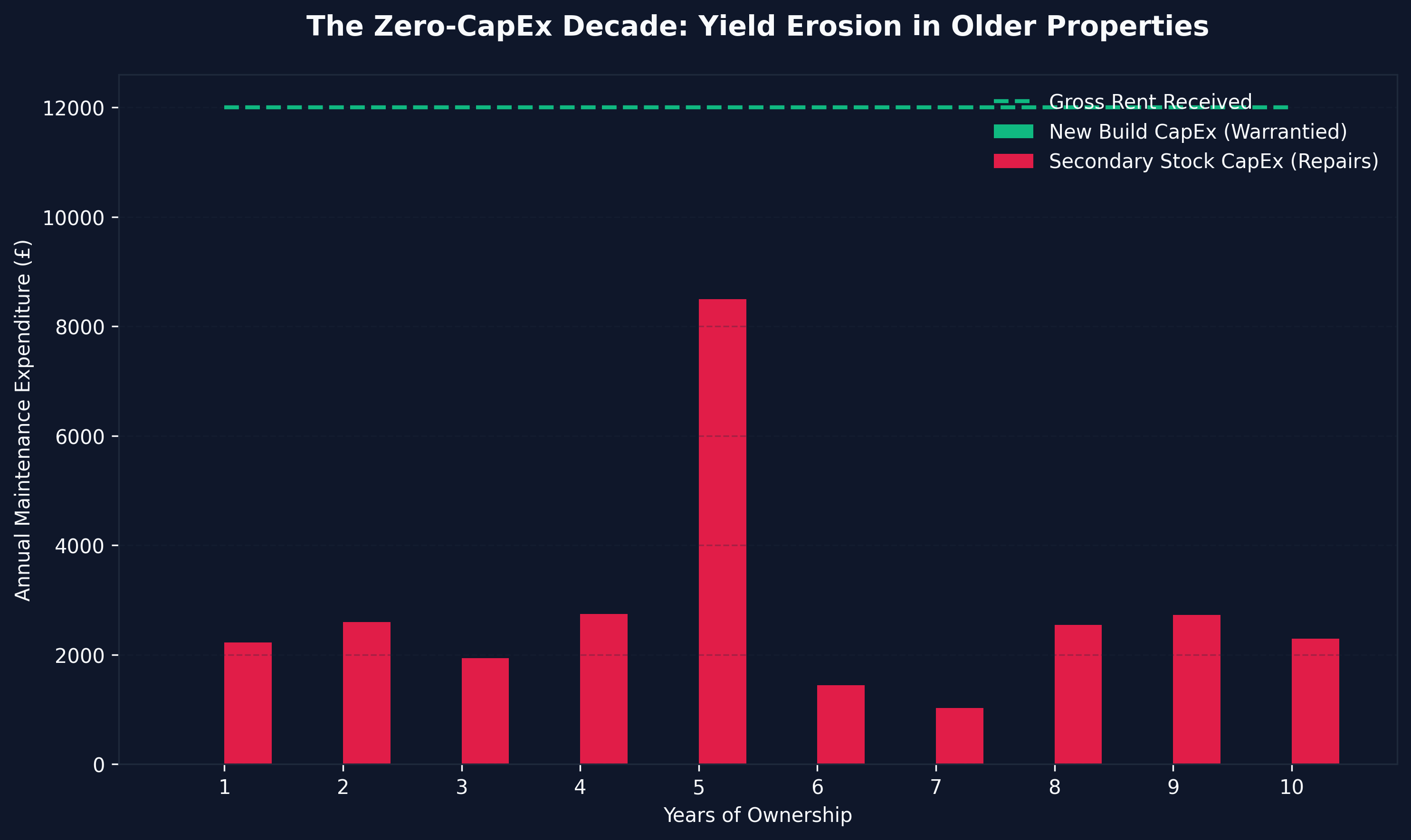 Yield vs Base Rate Analysis