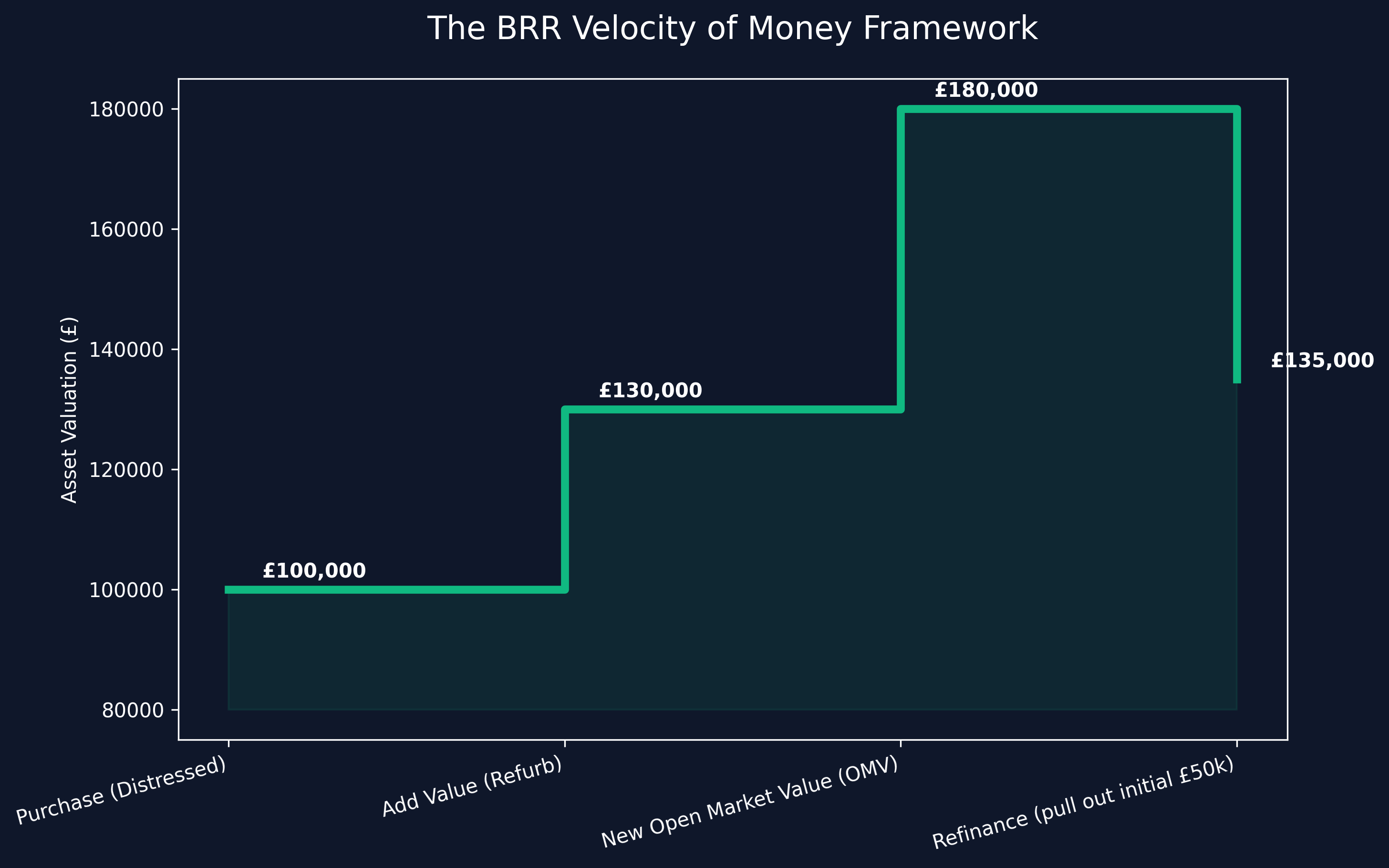 Regulatory Roadmap