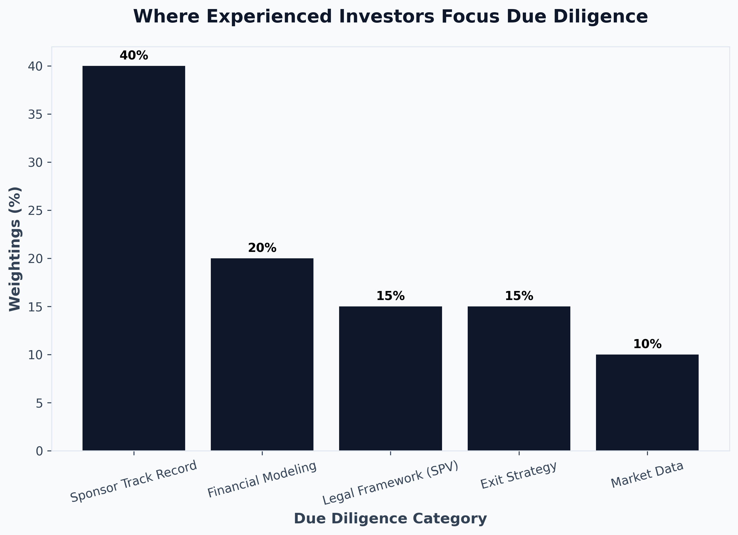 Wealth Preservation & IHT Strategies