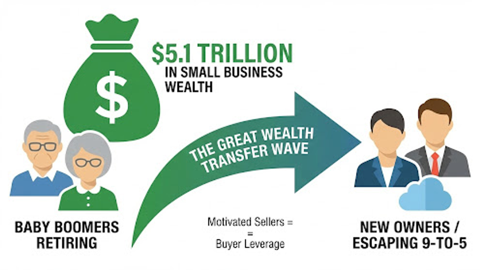 How to Escape 9 to 5: Buy Your Way Out and Get Someone Else to Pay for It