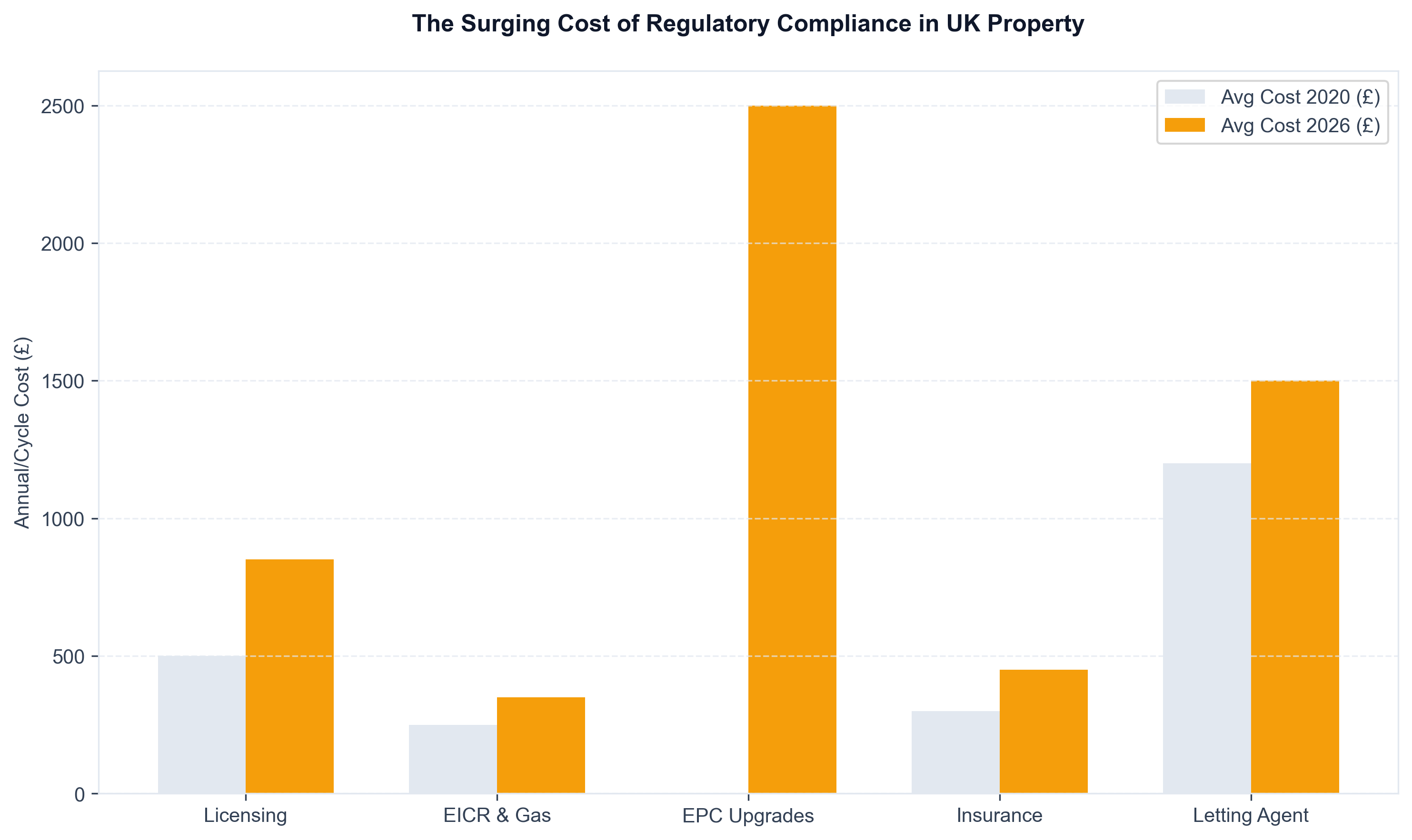 Ltd Company vs Personal Tax Comparison