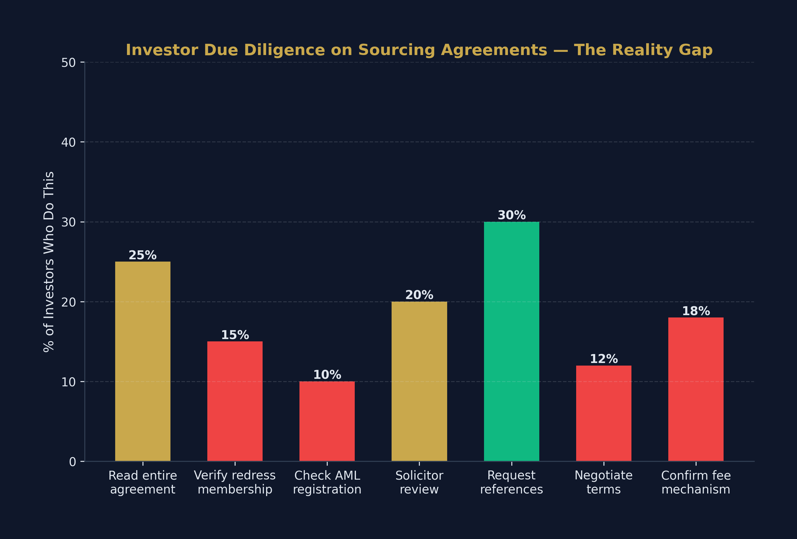 Wealth Preservation & IHT Strategies