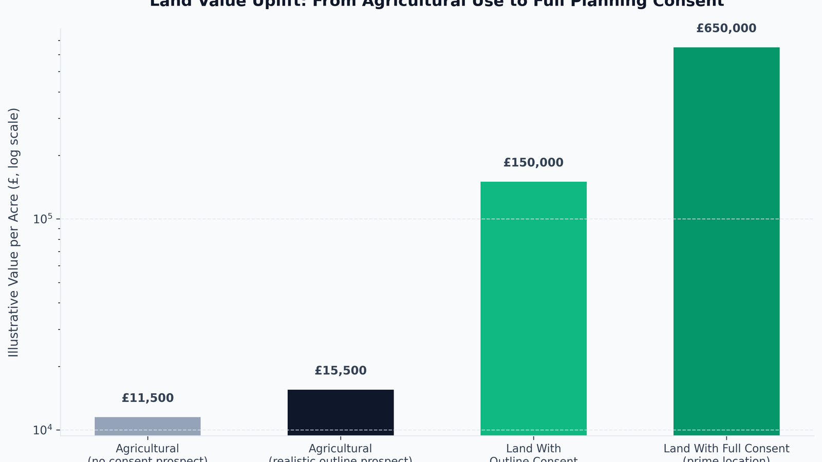 Land Sourcing UK: How Land Sourcers Find, Assess and Sell Development Sites in 2026
