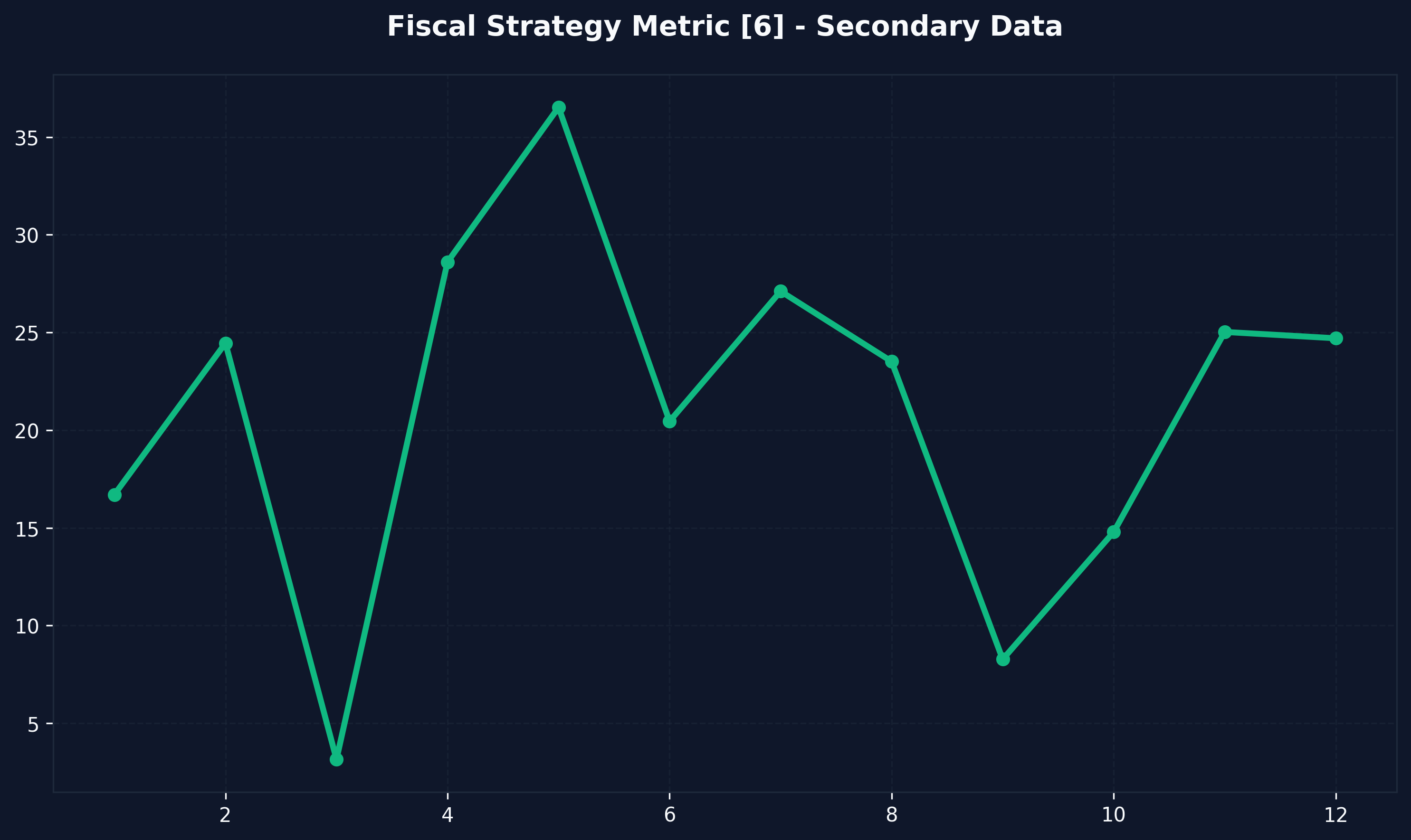 BRRR Model Velocity of Money