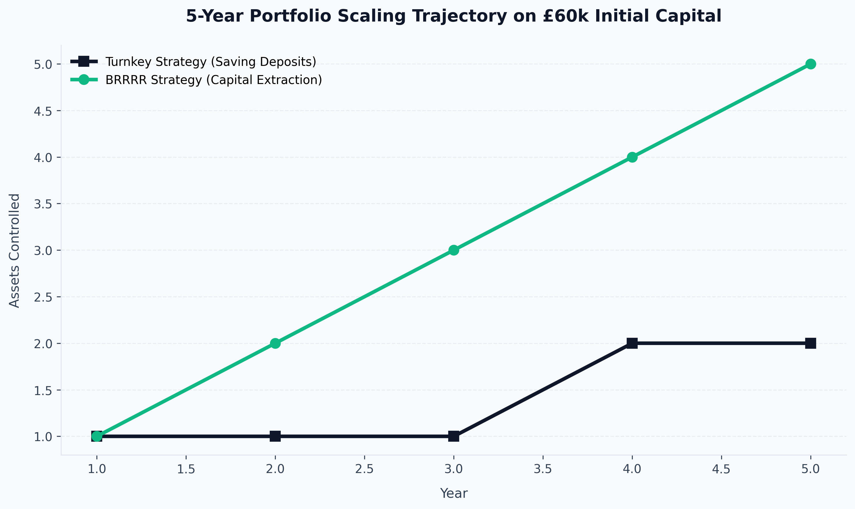 Wealth Preservation & IHT Strategies