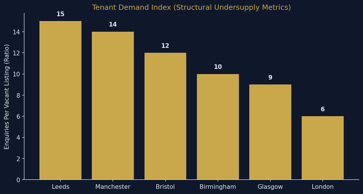best_areas_property_sourcing_uk_2026_tenant_demand.png