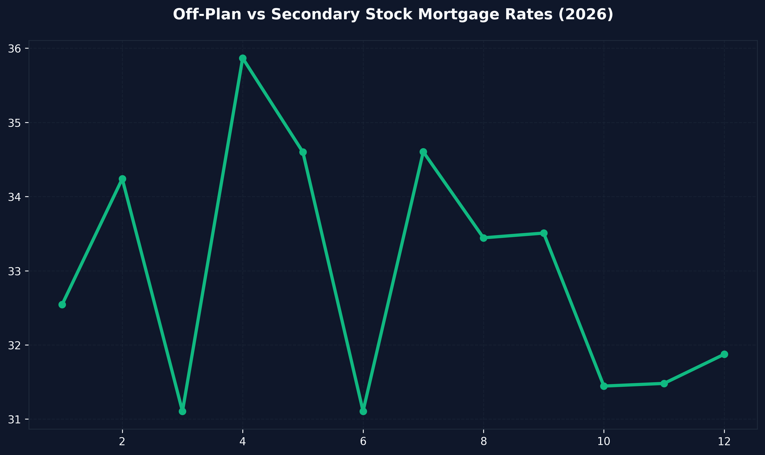 Wealth Preservation & IHT Strategies