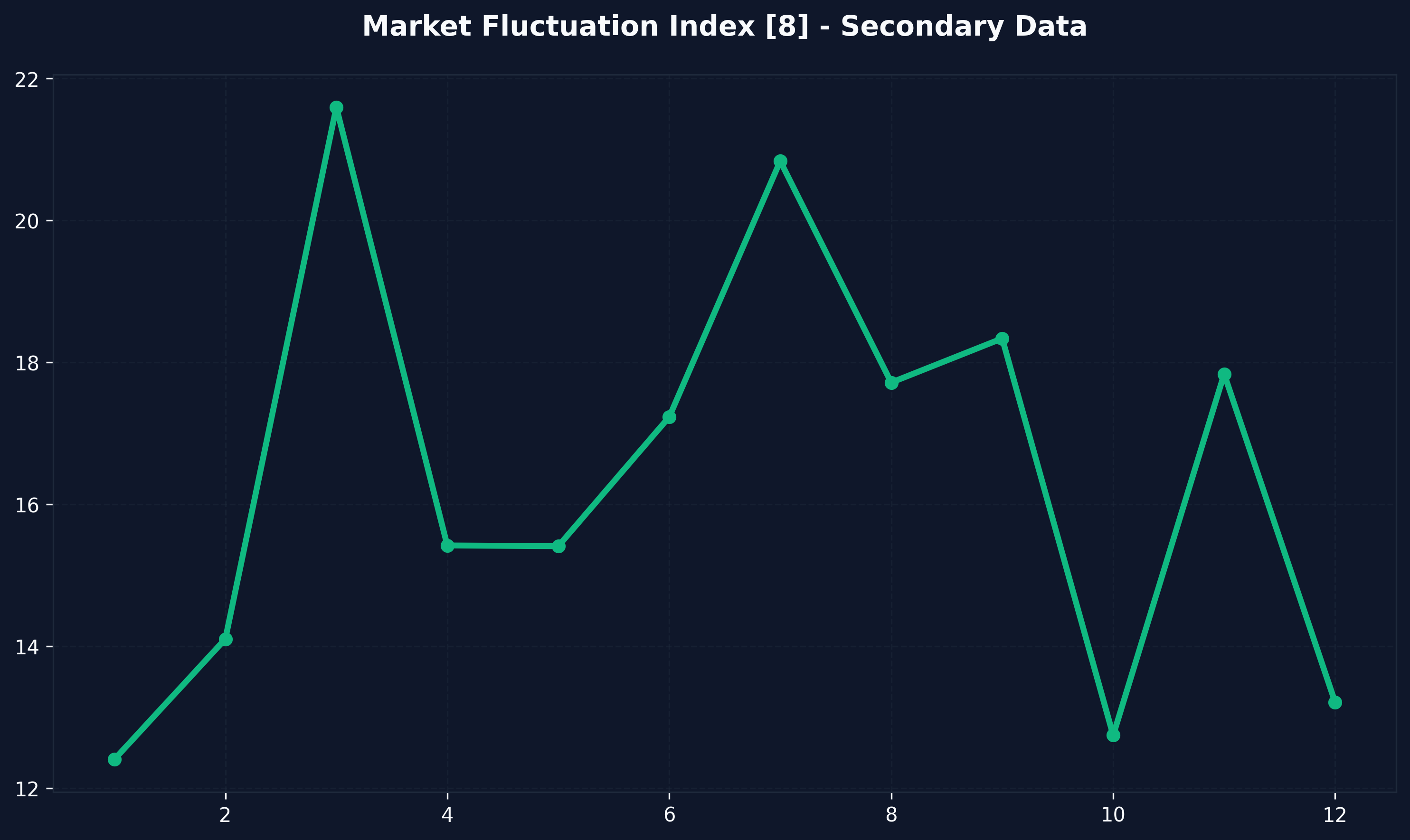Valuation Risk Analysis